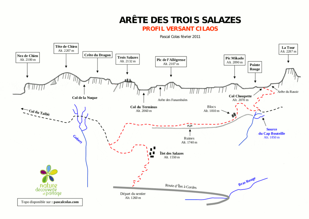 topo-intégrale-3-trois-salazes